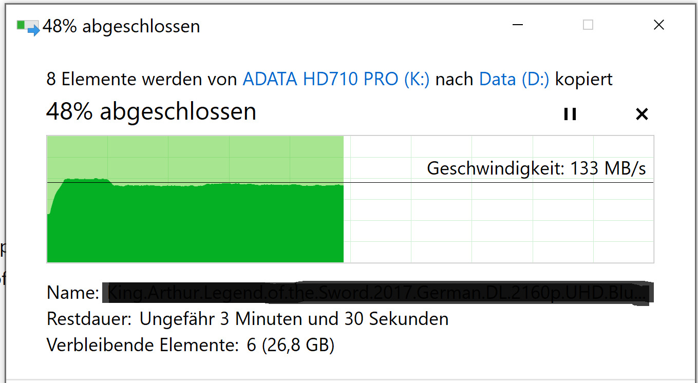 Perfekt für unterwegs